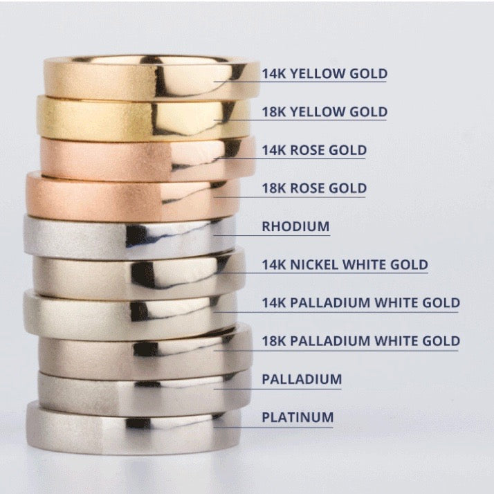 Precious Metals